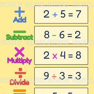 Maths Signs Poster | Educational Tools & Teacher Resources | Bright ...