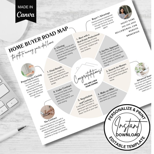 Realtor Buyer Consultation Template Etsy Realtor Buyer Consultation Template Etsy