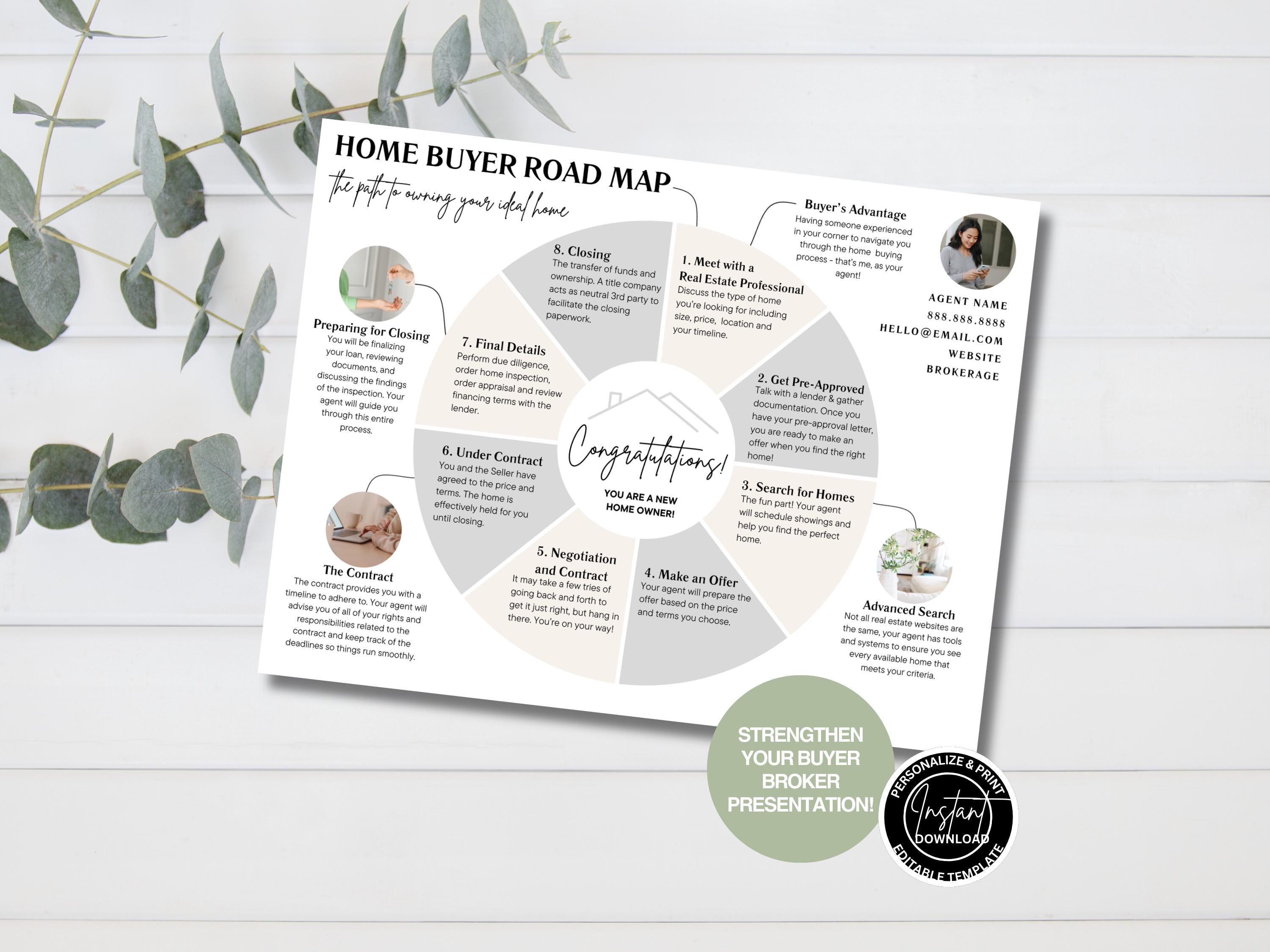 Timeline What Do I Need In Order To Buy A House Home Buying Guide