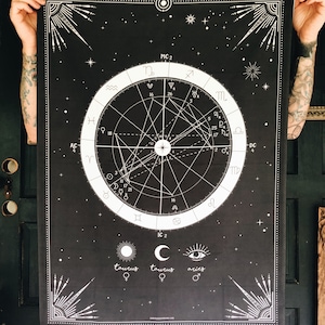 Birth Chart Wall Art Birth Chart Art Astrology Tapestry Zodiac Art Astrology Gift Birth Chart Print Etsy