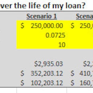 Home Affordability Calculator| 5- 10- 15- 20- and 30-Year Loan Amortization Payoff Worksheets| Answers to Mortgage FAQs | Digital Download