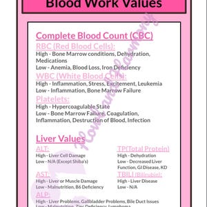 May include: A pink and white infographic titled "Blood Work Values" lists complete blood count and liver values. The text details high and low values for red and white blood cells, platelets, and liver function tests.