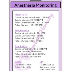 Könnte beinhalten: Eine medizinische Referenzkarte mit dem Titel "Anästhesieüberwachung" in Lila. Sie listet Vitalzeichen für Hunde und Katzen auf, einschließlich Herzfrequenz, Temperatur, Atmung, SAO2 und Blutdruckbereiche. Die Karte ist weiß mit einem lila Rand.