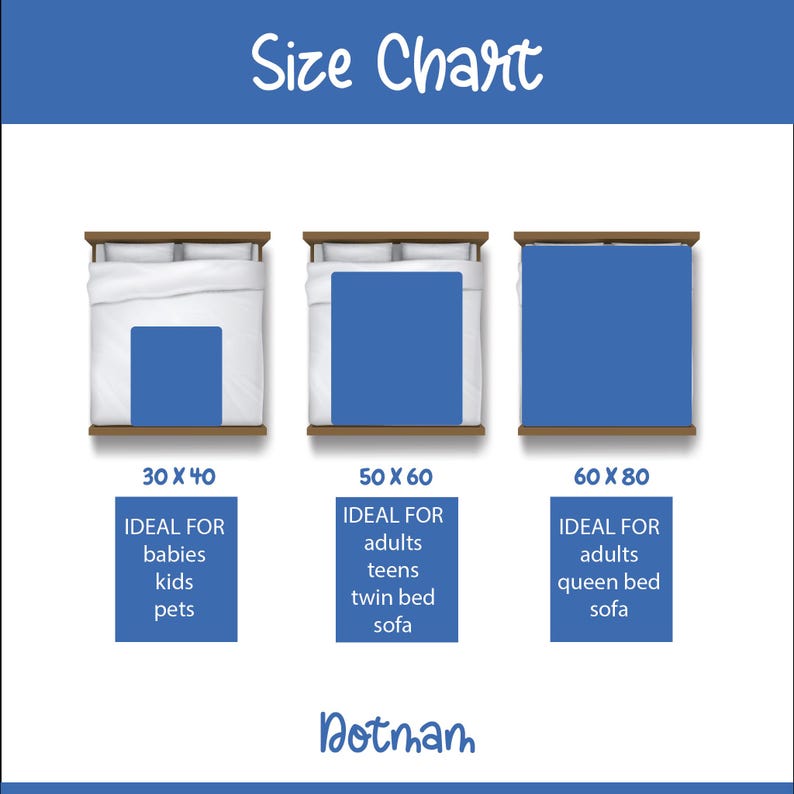 May include: A size chart with three illustrations of beds, each with a blue blanket. The chart displays sizes 30 x 40 inches, 50 x 60 inches, and 60 x 80 inches. Text includes "Size Chart" and "Dotmam".