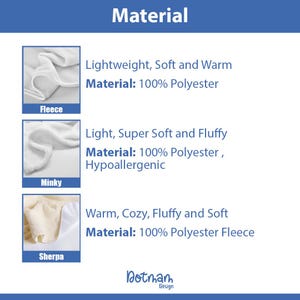 May include: An informational graphic titled "Material" displays three fabric types: Fleece, Minky, and Sherpa. Each section includes a sample image, a description of the fabric's feel, and the material composition, all made of 100% polyester.
