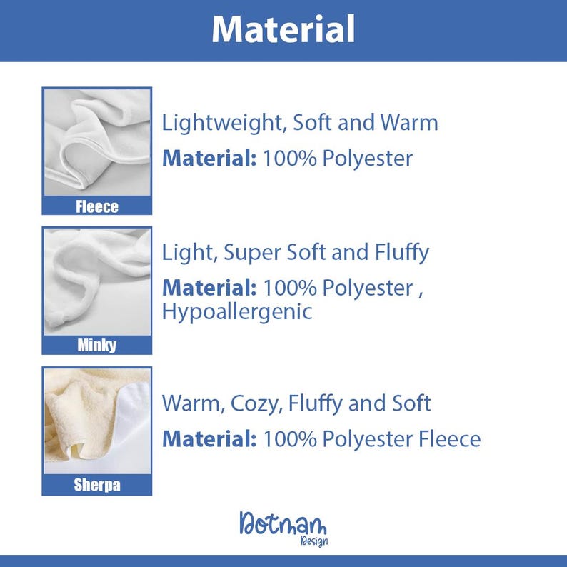 May include: An informational graphic titled "Material" displays three fabric types: Fleece, Minky, and Sherpa. Each section includes a sample image, a description of the fabric's feel, and the material composition, all made of 100% polyester.