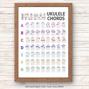 Ukulele Chord Chart | Printable Ukulele Chord Poster | Instant Download Ukulele Wall Art | Gift Ukulele Lovers | Finger Position Uke Poster