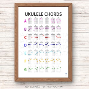 Ukulele Chord Chart | Printable Ukulele Chord Poster | Instant Download Ukulele Wall Art | Gift Ukulele Lovers | Finger Position Ukulele PDF