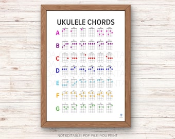 Ukulele Akkord Tabelle | Ukulele Akkord Poster zum Ausdrucken | Sofortiger Download Ukulele Wandkunst | Geschenk Ukulele Liebhaber | Finger Position Ukulele PDF
