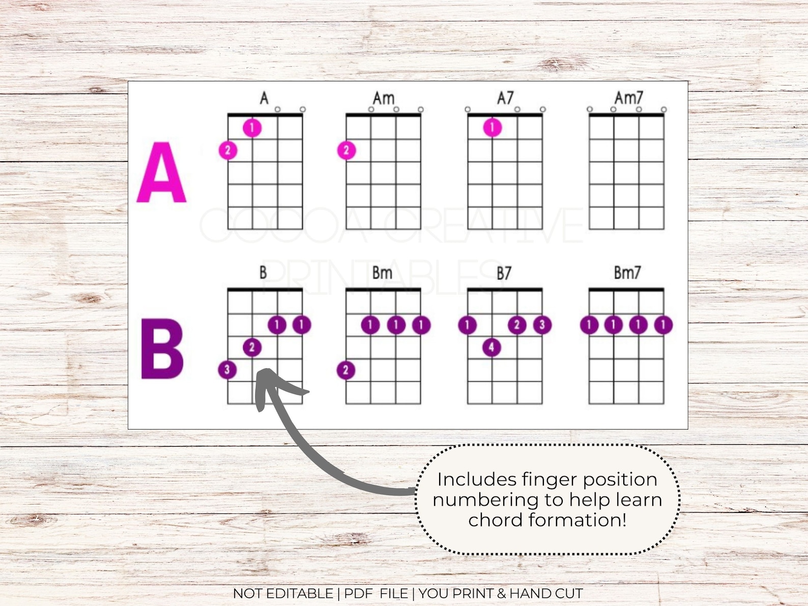 Ukulele Chord Chart | Printable Ukulele Chord Poster | Instant Download ...
