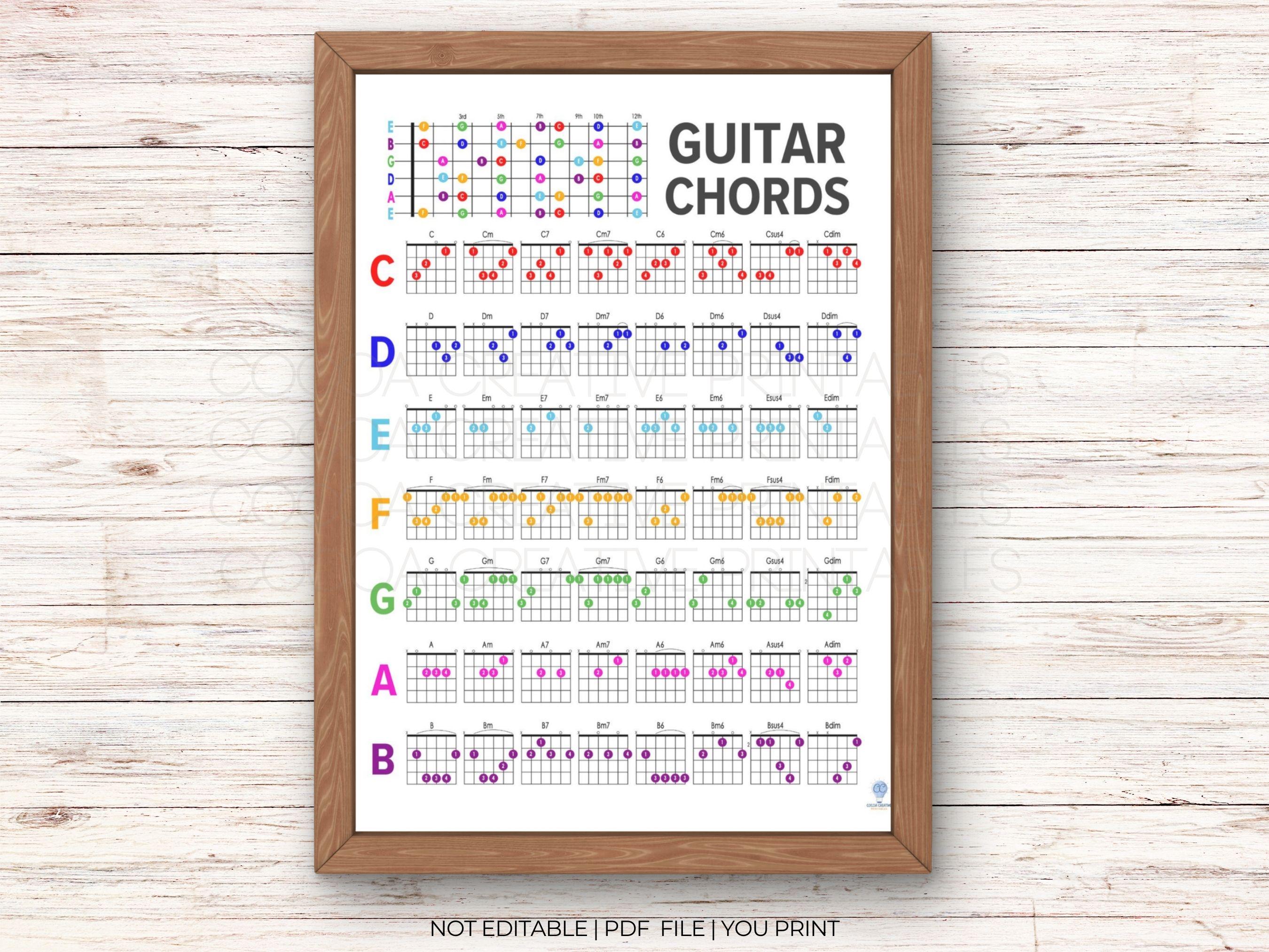 Tabla de acordes de guitarra / Póster imprimible de acordes de guitarra /  Arte mural de guitarra de descarga instantánea / Regalo para amantes de la  guitarra / Póster de posición de, image size:2700x2025