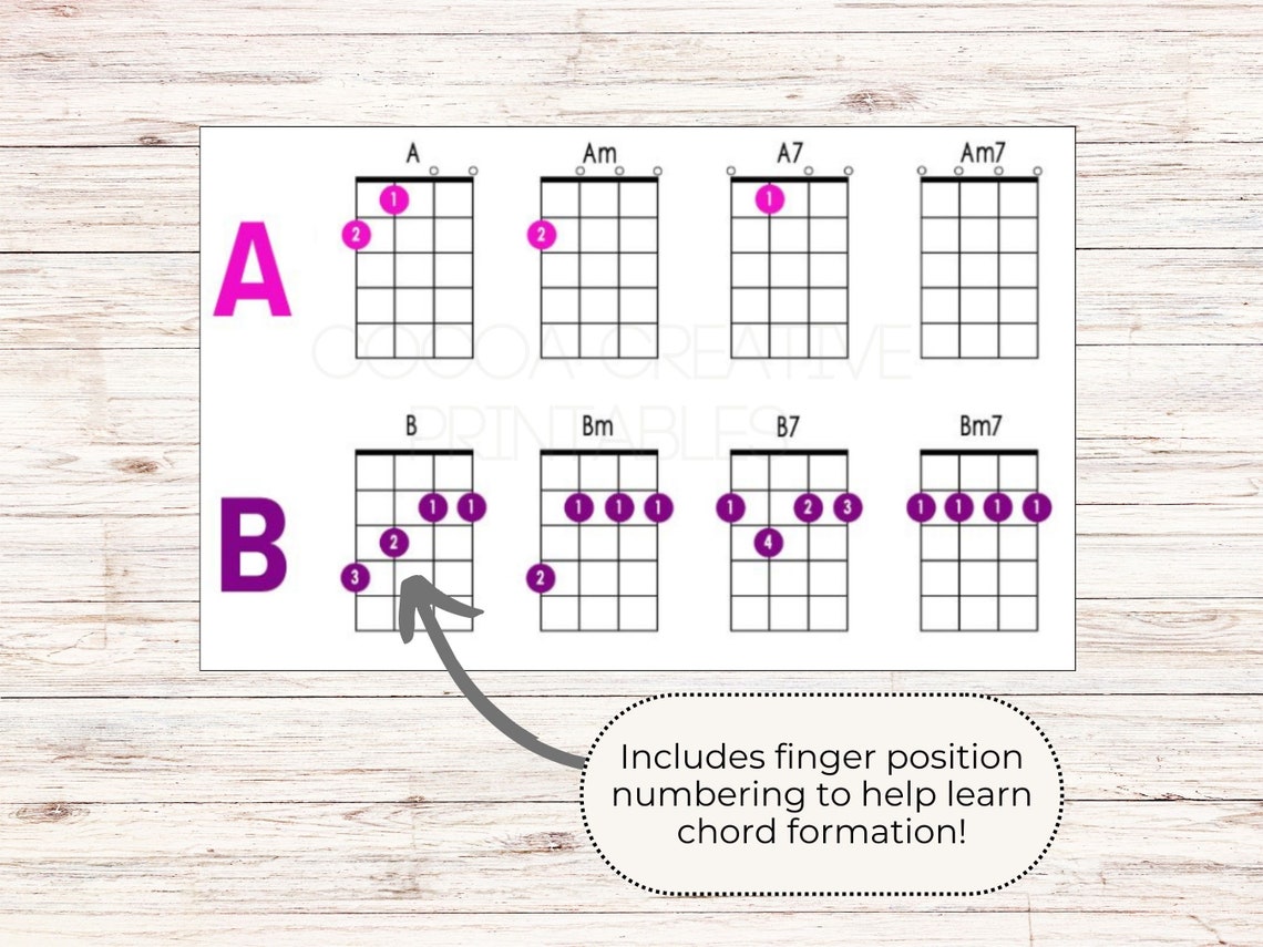 Ukulele Chord Chart | Printable Ukulele Chord Poster | Instant Download ...