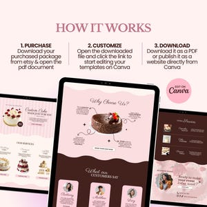 Op de afbeelding: Een digitale marketingafbeelding met drie tablets met cake-ontwerpsjablonen. De tekst luidt "Hoe het werkt" en beschrijft de stappen: kopen, aanpassen en downloaden. De afbeelding bevat de tekst "Bewerken op Canva."
