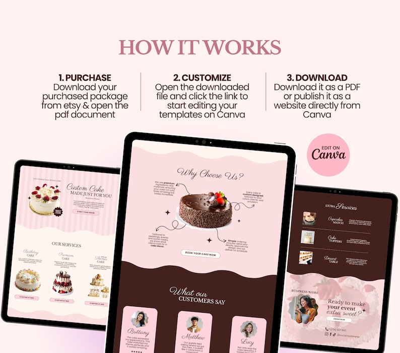 Op de afbeelding: Een digitale marketingafbeelding met drie tablets met cake-ontwerpsjablonen. De tekst luidt "Hoe het werkt" en beschrijft de stappen: kopen, aanpassen en downloaden. De afbeelding bevat de tekst "Bewerken op Canva."