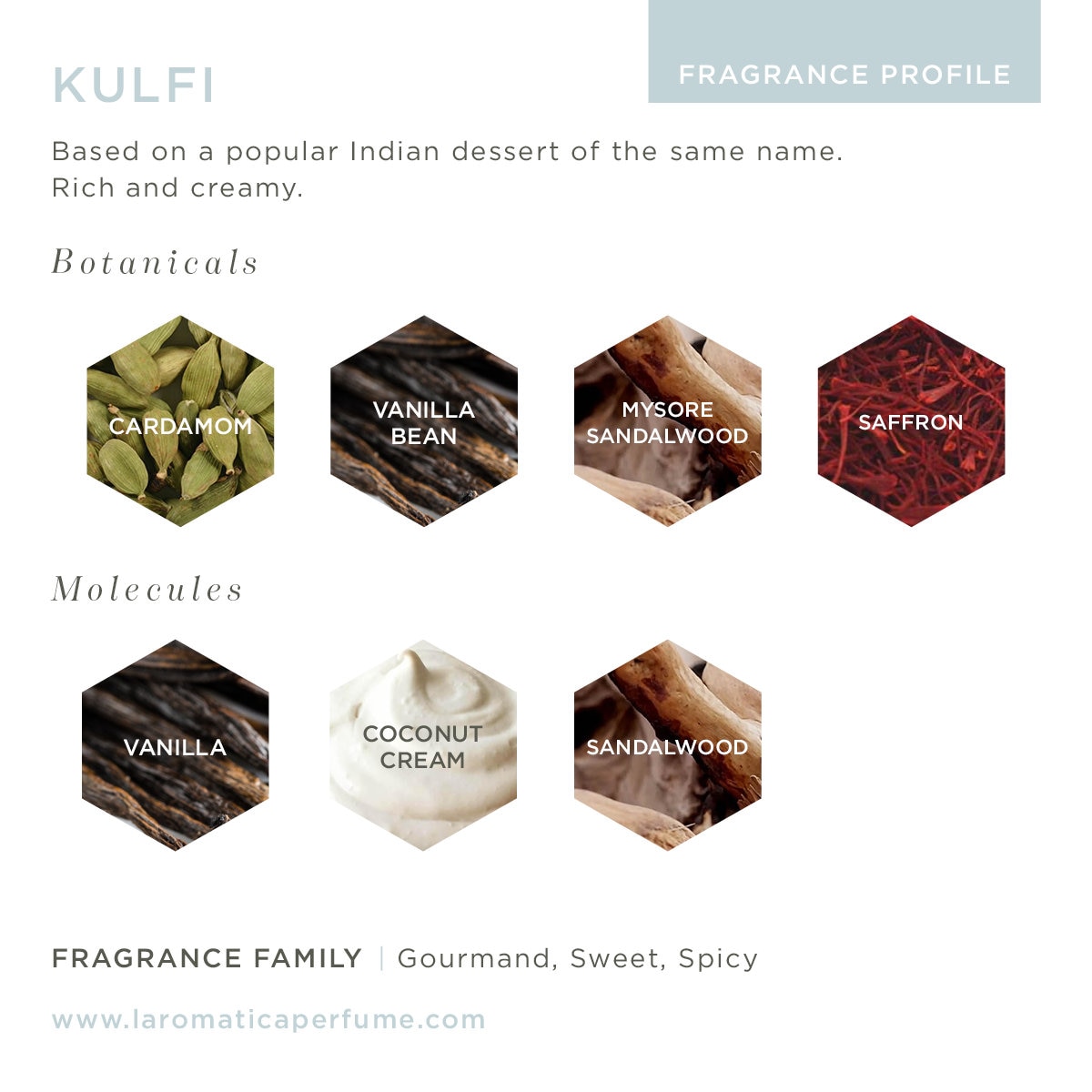 Kulfi Parfum UK