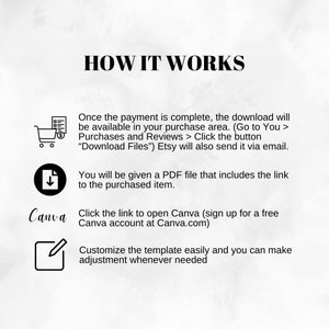 May include: A graphic showing how to use a Canva template. The steps include purchasing the template, downloading a PDF file with a link to the template, and customising the template in Canva.