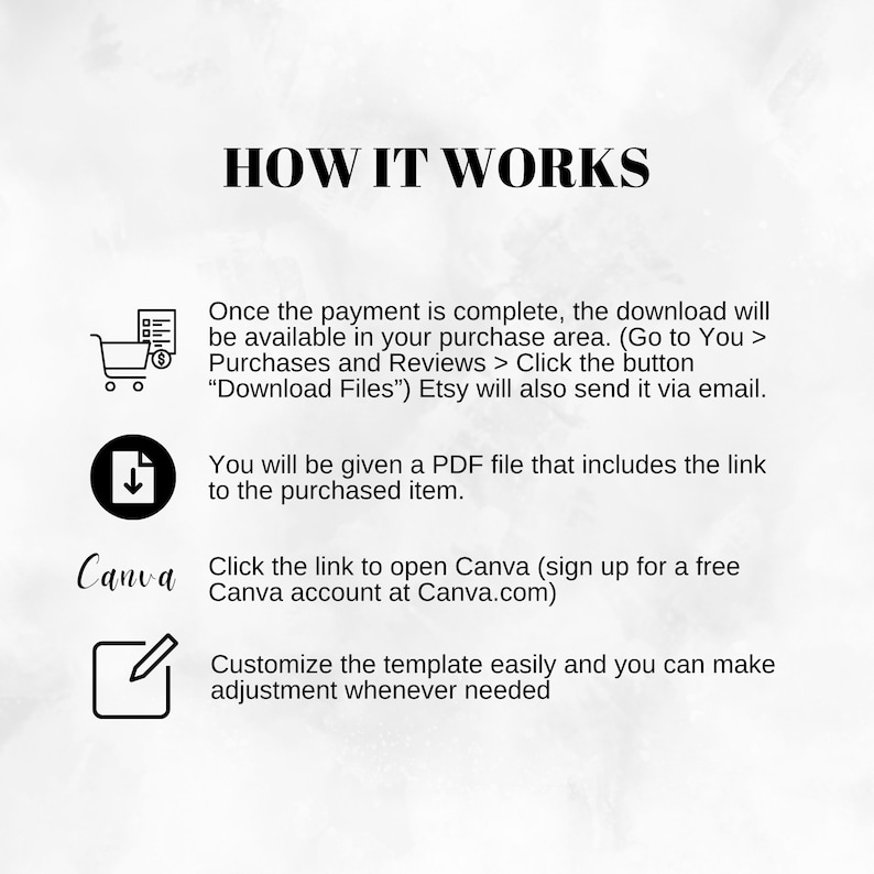 May include: A graphic showing how to use a Canva template. The steps include purchasing the template, downloading a PDF file with a link to the template, and customising the template in Canva.
