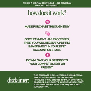 Puede incluir: Gr&aacute;fico de descarga digital que explica c&oacute;mo comprar y usar una plantilla. El texto "how does it work?" detalla los pasos: compra a trav&eacute;s de Etsy, recibe un archivo PDF y descarga para editar. El descargo de responsabilidad indica que la plantilla es editable en Canva.