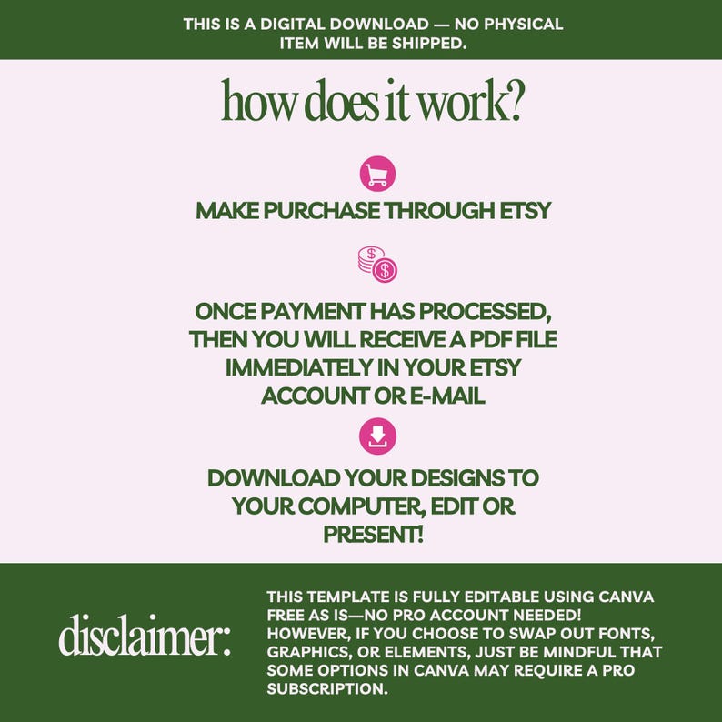 Puede incluir: Gr&aacute;fico de descarga digital que explica c&oacute;mo comprar y usar una plantilla. El texto "how does it work?" detalla los pasos: compra a trav&eacute;s de Etsy, recibe un archivo PDF y descarga para editar. El descargo de responsabilidad indica que la plantilla es editable en Canva.