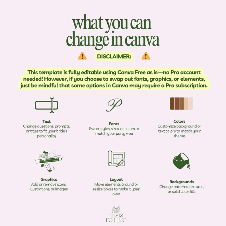 Puede incluir: Gr&aacute;fico con texto que dice "what you can change in canva". La imagen detalla c&oacute;mo editar una plantilla, incluyendo texto, fuentes, colores, gr&aacute;ficos, dise&ntilde;o y fondos. El descargo de responsabilidad indica que la plantilla es editable con Canva Free.