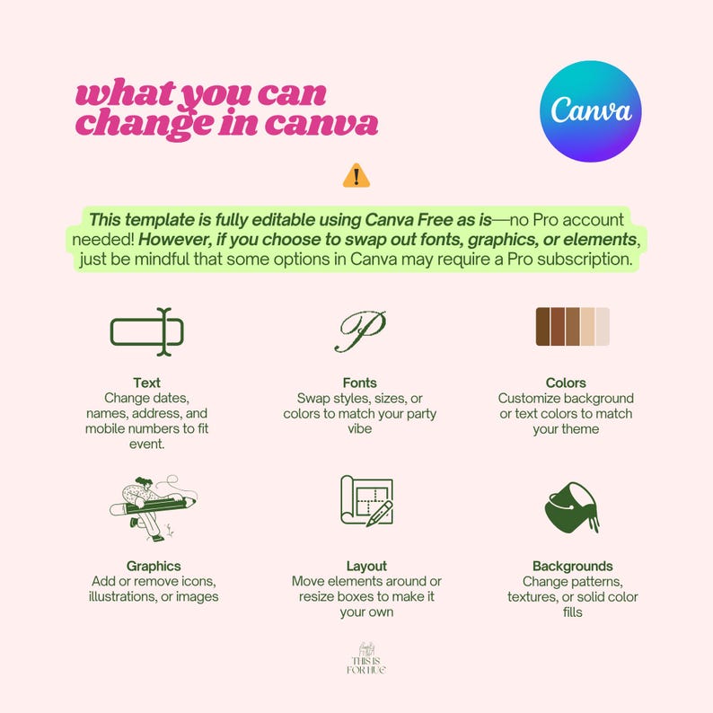 May include: A graphic with the Canva logo and text: "what you can change in canva." The image details how to edit templates, including text, fonts, colors, graphics, layout, and backgrounds. The text also states that the template is fully editable using Canva Free.