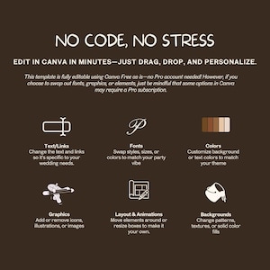 K&ouml;nnte beinhalten: Braune Grafik mit wei&szlig;em Text: &bdquo;NO CODE, NO STRESS&ldquo;. Das Bild wirbt f&uuml;r die Bearbeitung von Vorlagen in Canva. Symbole stehen f&uuml;r Text/Links, Schriftarten, Farben, Grafiken, Layout und Hintergr&uuml;nde. Der Text besagt, dass die Vorlage mit Canva Free bearbeitet werden kann.