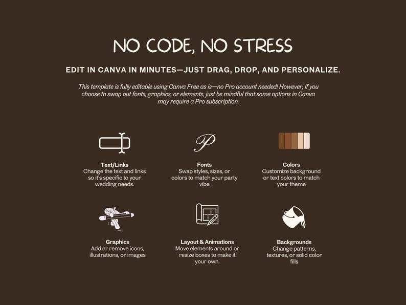 K&ouml;nnte beinhalten: Braune Grafik mit wei&szlig;em Text: &bdquo;NO CODE, NO STRESS&ldquo;. Das Bild wirbt f&uuml;r die Bearbeitung von Vorlagen in Canva. Symbole stehen f&uuml;r Text/Links, Schriftarten, Farben, Grafiken, Layout und Hintergr&uuml;nde. Der Text besagt, dass die Vorlage mit Canva Free bearbeitet werden kann.