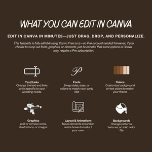 May include: A brown graphic with white text that reads "WHAT YOU CAN EDIT IN CANVA". The image details how to edit templates, including text, fonts, colors, graphics, layout, and backgrounds. The text also mentions Canva Free and Pro subscriptions.