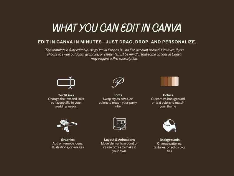 May include: A brown graphic with white text that reads "WHAT YOU CAN EDIT IN CANVA". The image details how to edit templates, including text, fonts, colors, graphics, layout, and backgrounds. The text also mentions Canva Free and Pro subscriptions.