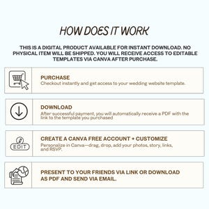 May include: A light blue graphic with the text "HOW DOES IT WORK" and instructions for a digital product. The steps include purchase, download, customizing with Canva, and presenting to friends.
