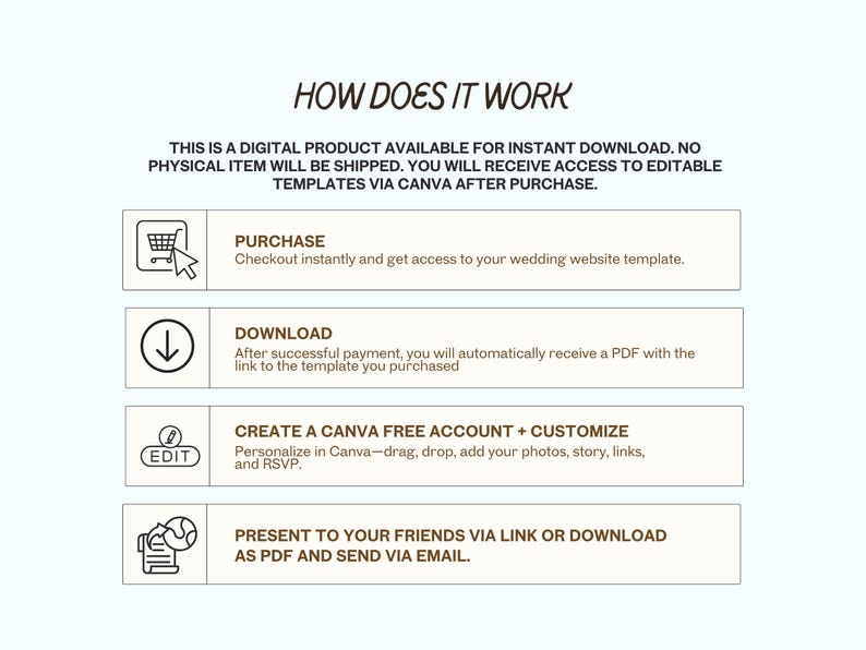 May include: A light blue graphic with the text "HOW DOES IT WORK" and instructions for a digital product. The steps include purchase, download, customizing with Canva, and presenting to friends.