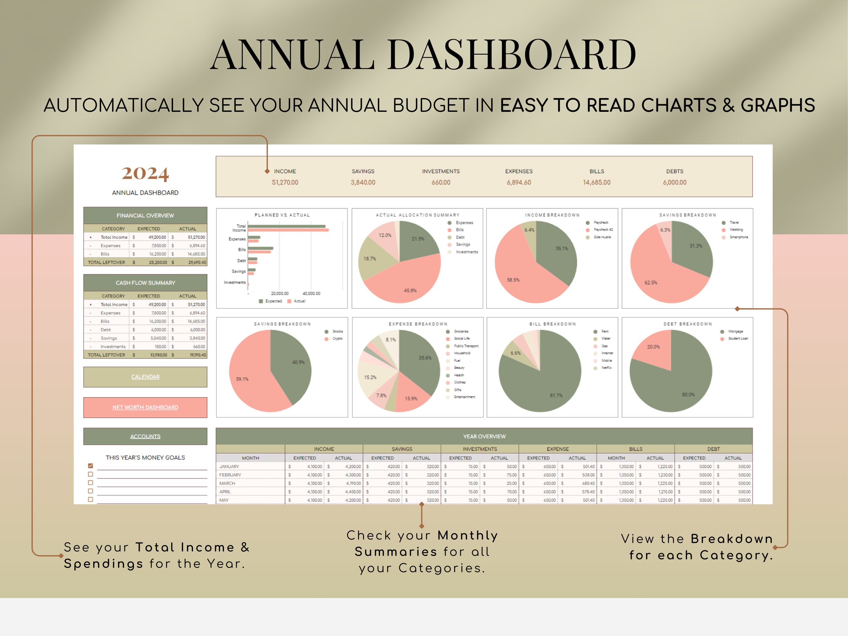 Annual Google Sheets Budgeting Spreadsheet Yearly Budget Template ...