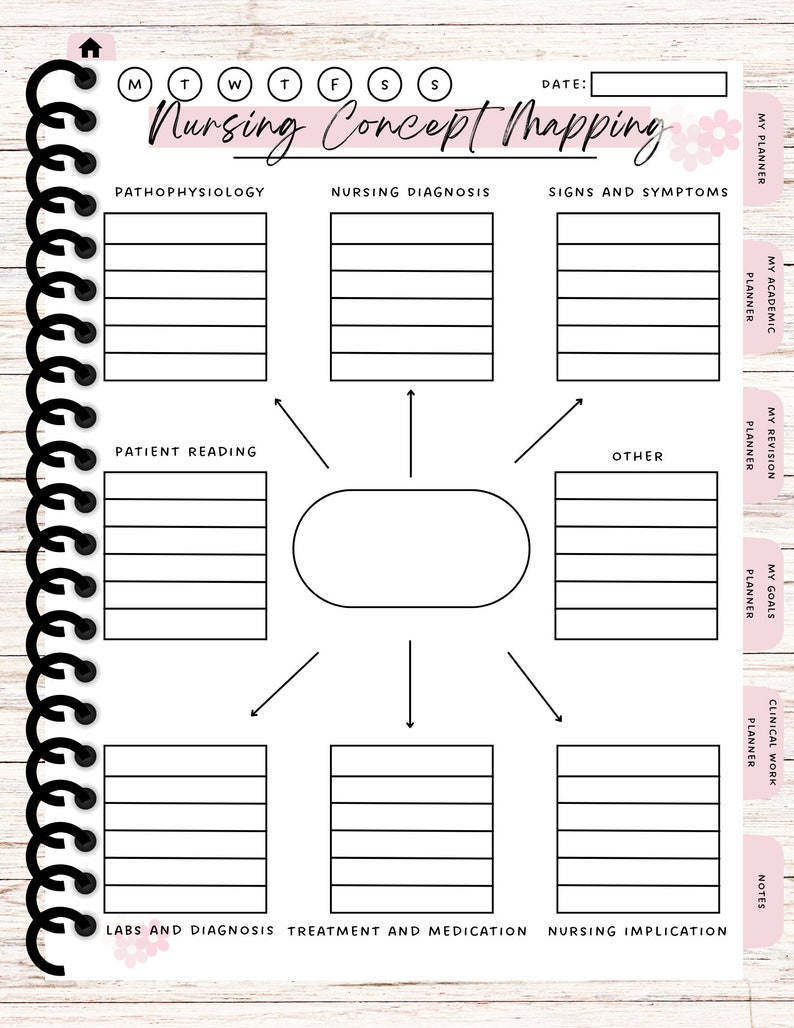 Nurse Planner
Student Planner
Planners
Study SelfCare
Track Assignment
Essential Organizer
Clinical Hours Exam
Student and nurse
Gift for nurse
Hospital use
School uses
Planner
Selfcare note