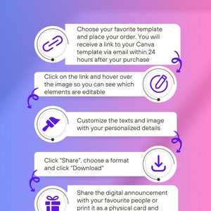 Puede incluir: Gr&aacute;fico degradado p&uacute;rpura y rosa con instrucciones sobre c&oacute;mo pedir y editar una plantilla. Los pasos incluyen elegir una plantilla, hacer clic en un enlace, personalizar el texto y descargar. La direcci&oacute;n del sitio web www.AbideDesingsAndCo.etsy.com est&aacute; en la parte inferior.