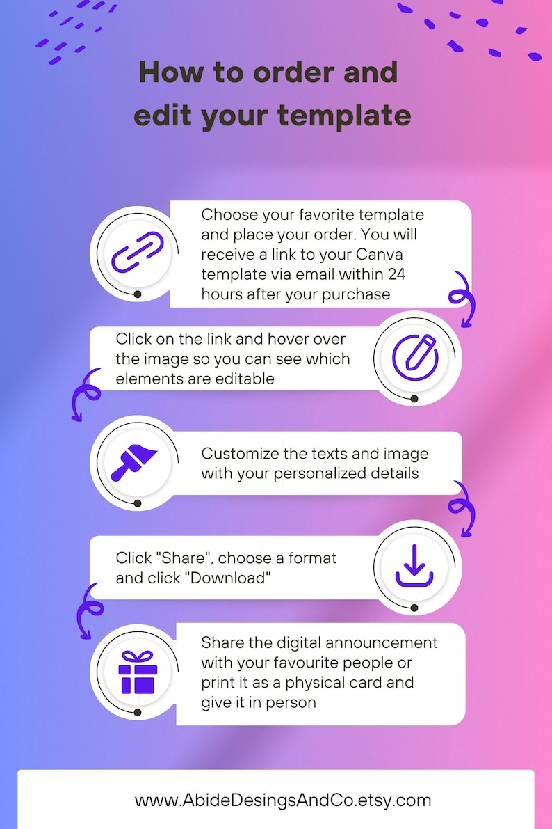 Puede incluir: Gr&aacute;fico degradado p&uacute;rpura y rosa con instrucciones sobre c&oacute;mo pedir y editar una plantilla. Los pasos incluyen elegir una plantilla, hacer clic en un enlace, personalizar el texto y descargar. La direcci&oacute;n del sitio web www.AbideDesingsAndCo.etsy.com est&aacute; en la parte inferior.