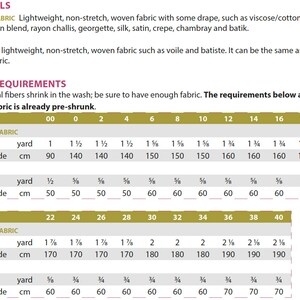 May include: A chart showing fabric requirements for different sizes of garments. The chart lists the fabric width in inches and centimeters, and the amount of fabric needed in yards and centimeters for different sizes. The chart is labeled "Primary Fabric" and "Lining".