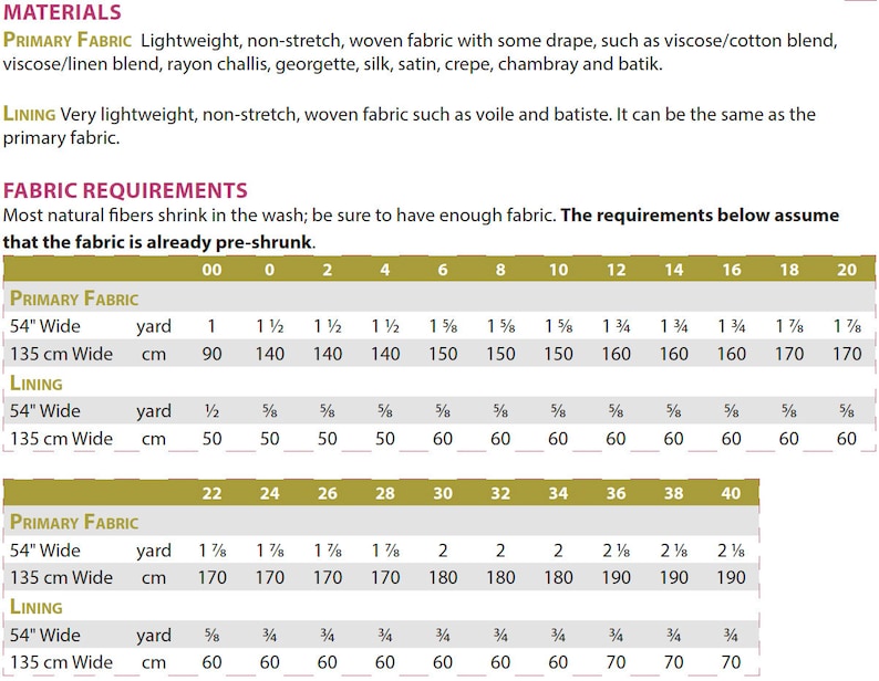 May include: A chart showing fabric requirements for different sizes of garments. The chart lists the fabric width in inches and centimeters, and the amount of fabric needed in yards and centimeters for different sizes. The chart is labeled "Primary Fabric" and "Lining".