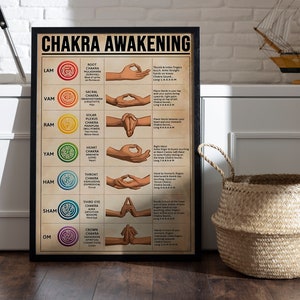 Chakra Awakening Knowledge yogaposter, vintage Charka-poster, Chakra-muurdecoratie, chakra-poster