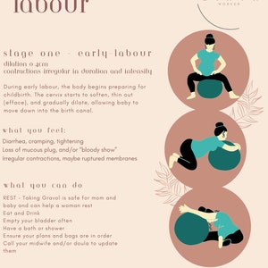 Stages of Labour Full Guide