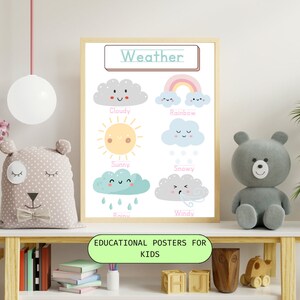 Learning Wonderland: carteles educativos para niños