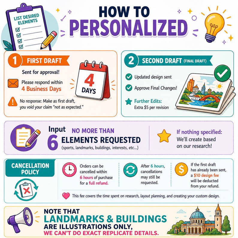 May include: Infographic titled "How to Personalized" with steps for custom design. Includes a checklist, calendar, and design draft images. Text details the process, including revisions and cancellation policy. The image uses a bright, colorful design.