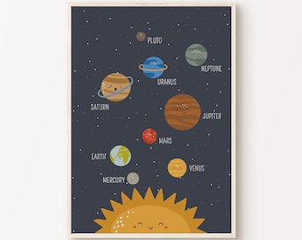 Printable Solar System Print, Space Nursery Posters, Outer Space Playroom Decor, Boy Room Homeschool Planets Name Large Wall Art