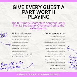 May include: A white informational graphic with black text titled GIVE EVERY GUEST A PART WORTH PLAYING. It lists 8 Primary Characters and 12 Secondary Characters with names and roles, including purple handwritten notes pointing to specific sections.