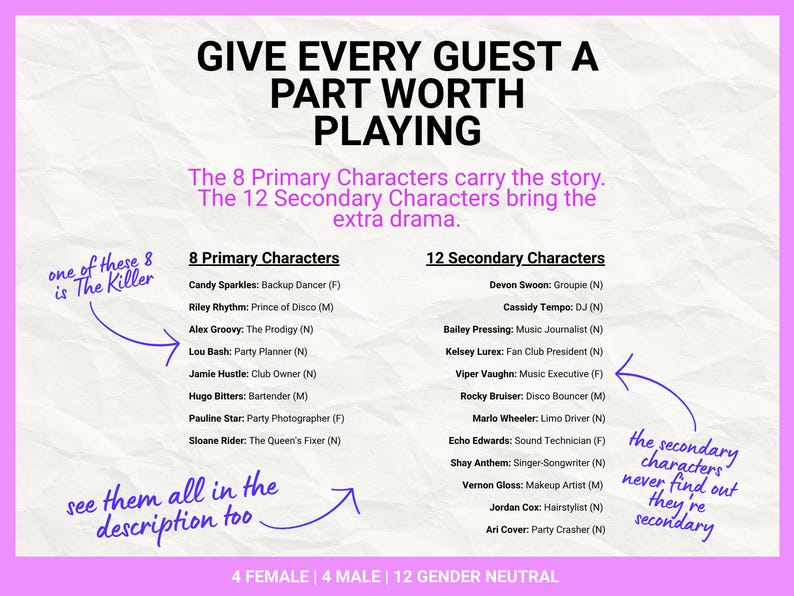 May include: A white informational graphic with black text titled GIVE EVERY GUEST A PART WORTH PLAYING. It lists 8 Primary Characters and 12 Secondary Characters with names and roles, including purple handwritten notes pointing to specific sections.