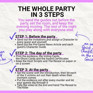 May include: A white instructional graphic titled THE WHOLE PARTY IN 3 STEPS with purple text and accents. It outlines three phases: Before the party, The day of the party, and At the party, including bulleted tasks for hosting a murder mystery event.