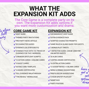 May include: A comparison chart titled WHAT THE EXPANSION KIT ADDS, listing contents for a Core Game Kit and an Expansion Kit. The Core Game Kit includes a host guide, invitations, character guides, evidence packs, scripts, and cards. The Expansion Kit adds extra evidence, prompts, plot twists, alibi cards, and party materials.