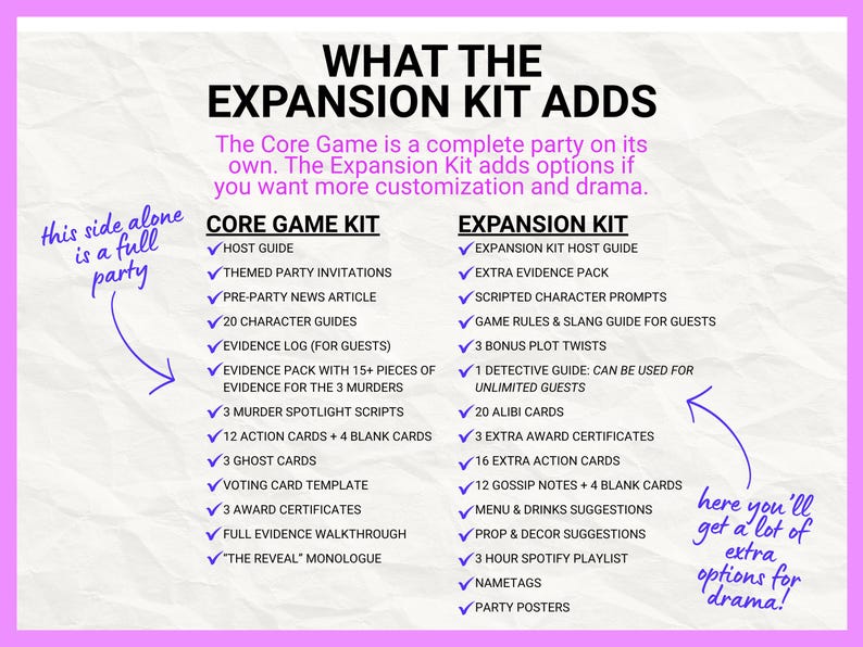 May include: A comparison chart titled WHAT THE EXPANSION KIT ADDS, listing contents for a Core Game Kit and an Expansion Kit. The Core Game Kit includes a host guide, invitations, character guides, evidence packs, scripts, and cards. The Expansion Kit adds extra evidence, prompts, plot twists, alibi cards, and party materials.
