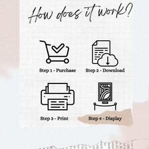 May include: A four-step guide on how to purchase, download, print, and display digital art. The steps are illustrated with icons of a shopping cart, a document with a cloud and a download arrow, a printer, and a framed picture on a stand.
