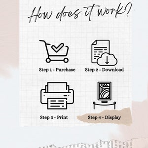 May include: A four-step guide on how to purchase, download, print, and display digital art. The steps are illustrated with icons of a shopping cart, a cloud with a download arrow, a printer, and a framed picture.