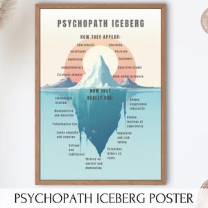 May include: A poster with a blue and white iceberg illustration. The iceberg represents the traits of a psychopath. The top of the iceberg shows how they appear, while the bottom shows how they really are. The text on the poster reads "Psychopath Iceberg" and "How They Appear" and "How They Really Are".
